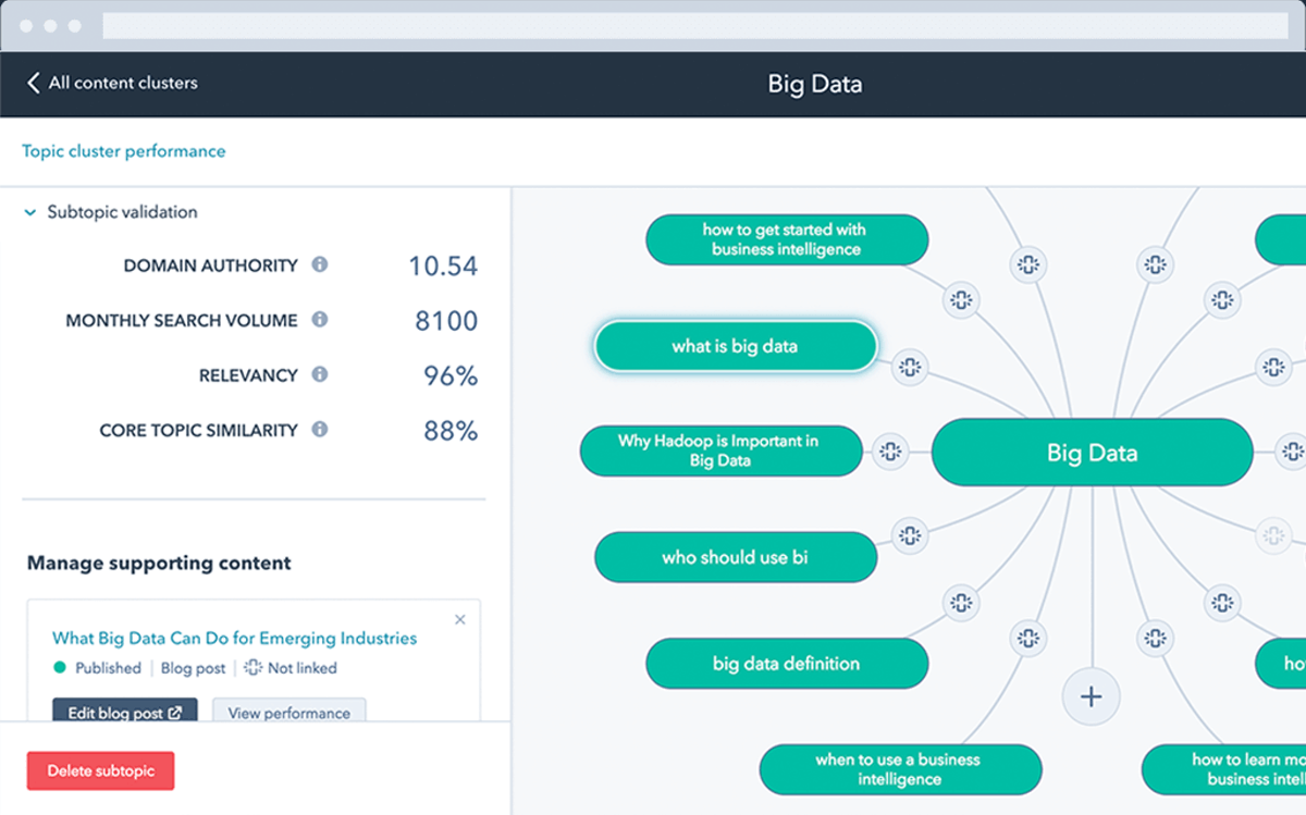 Inbound Marketing for Software Businesses: The Ultimate Guide