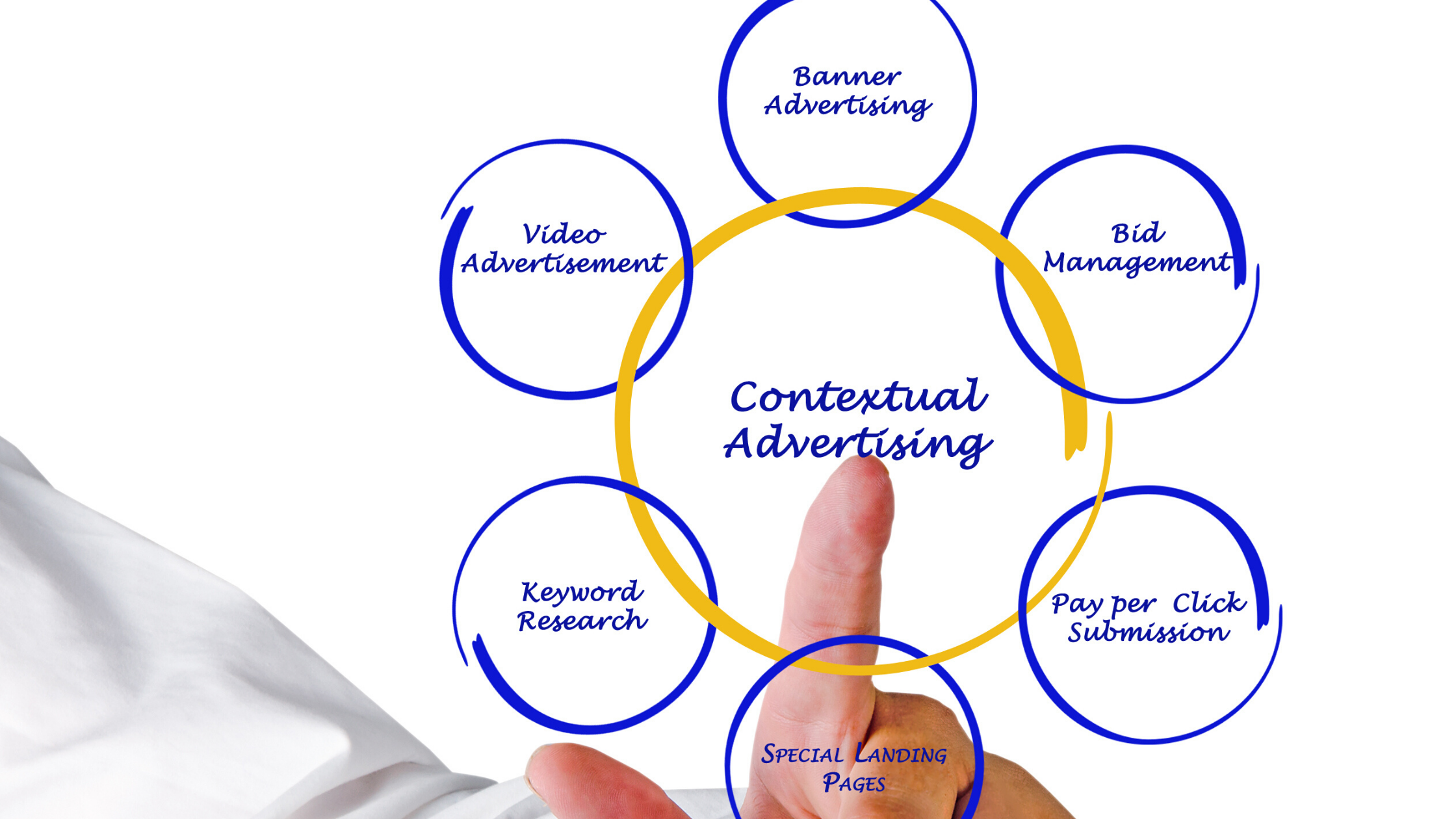 What is contextual marketing?