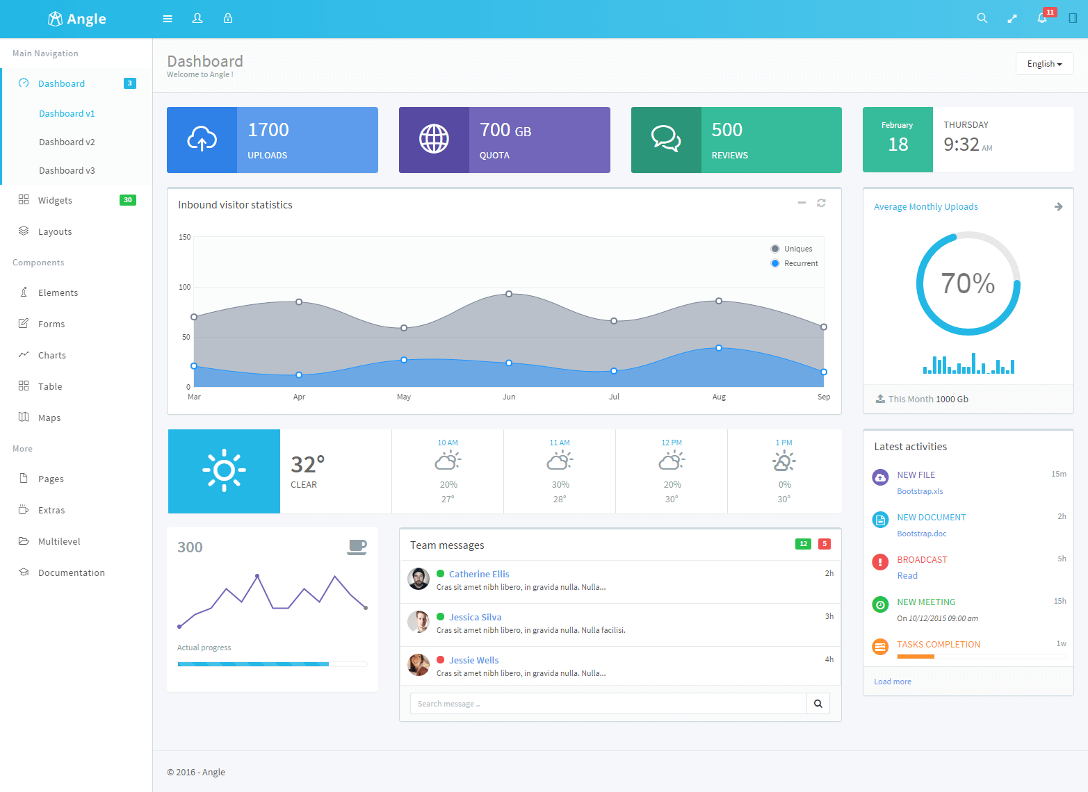 The Right Way to Build a Software Stack Implementation Plan