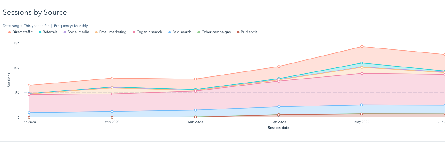 HOW DIGIKAT MARKETING ASSISTED BUSINESSES DURING HARD TIMES (COVID 🦠)