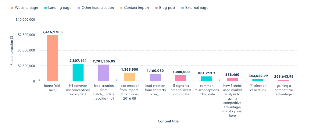 5 Top Tips for Boosting Your Digital Marketing in Brisbane